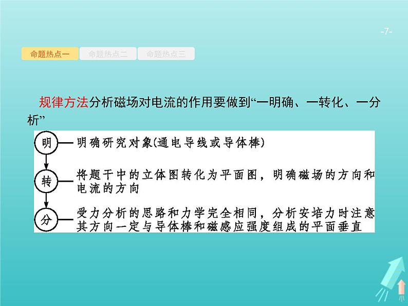 2021高考物理二轮复习第9讲磁场性质及带电粒子在磁场中的运动课件07