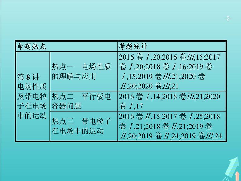 2021高考物理二轮复习第8讲电场性质及带电粒子在电场中的运动课件02