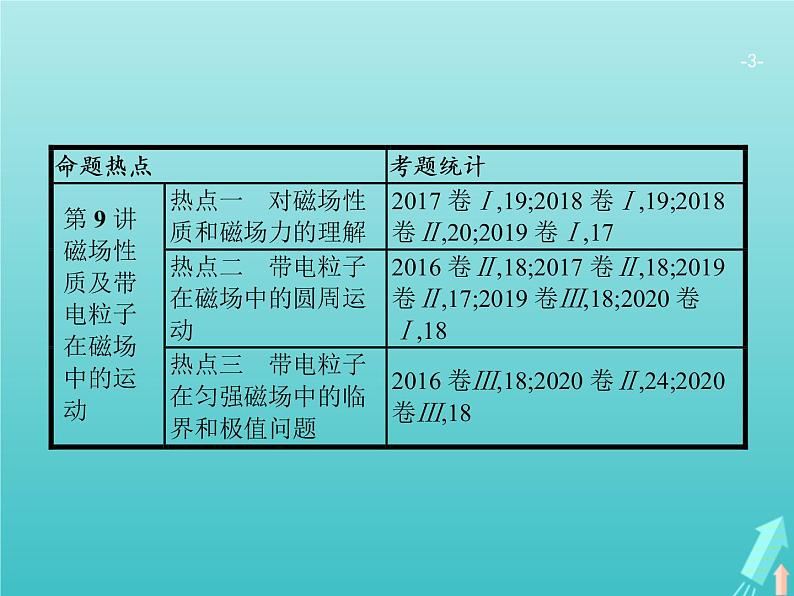 2021高考物理二轮复习第8讲电场性质及带电粒子在电场中的运动课件03