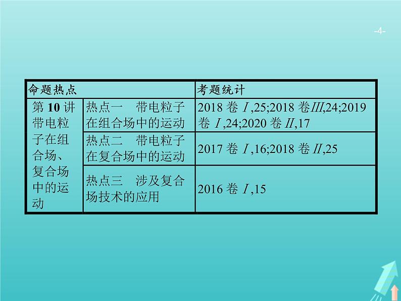 2021高考物理二轮复习第8讲电场性质及带电粒子在电场中的运动课件04