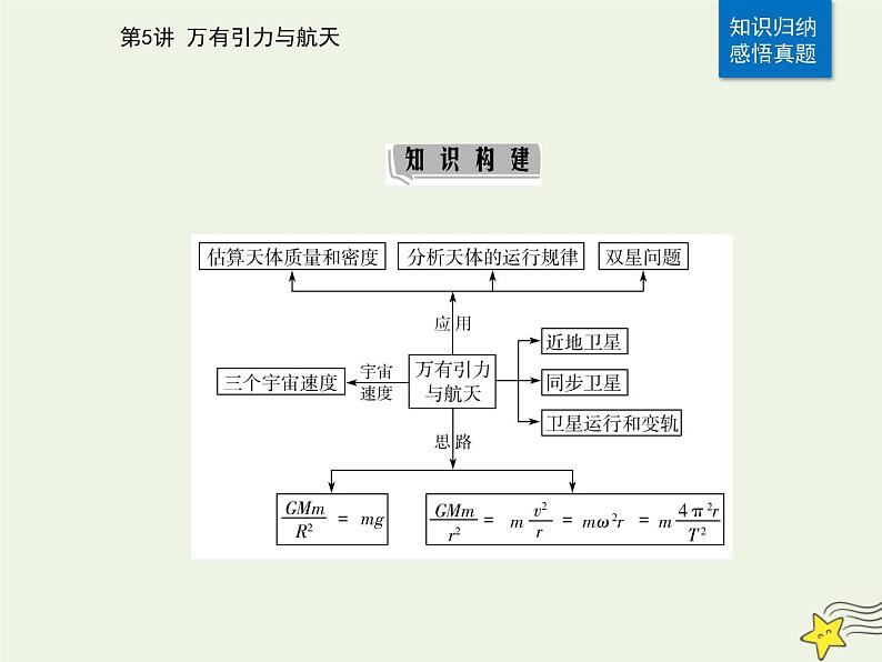 2021年高考物理二轮复习第一部分第5讲万有引力与航天课件02