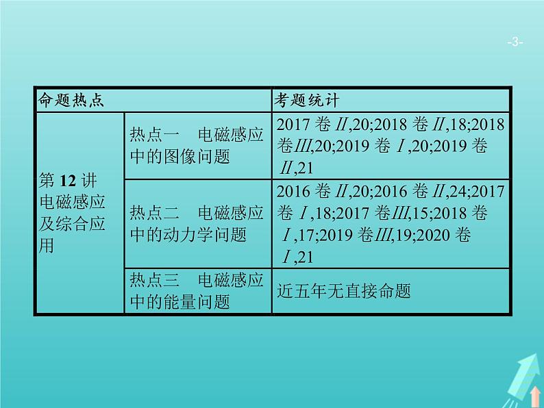 2021高考物理二轮复习第11讲恒定电流和交变电流课件03