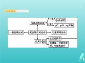 2021高考物理二轮复习第10讲带电粒子在组合场复合场中的运动课件