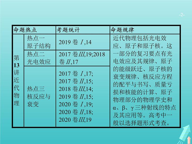 2021高考物理二轮复习第13讲近代物理课件02