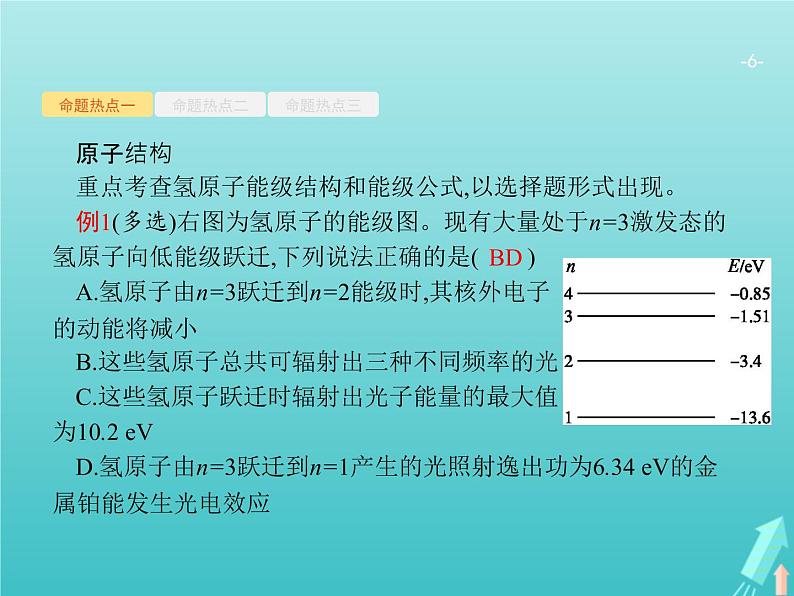 2021高考物理二轮复习第13讲近代物理课件06