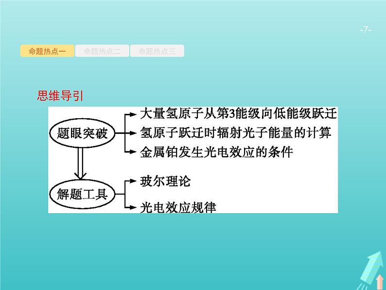 2021高考物理二轮复习第13讲近代物理课件07