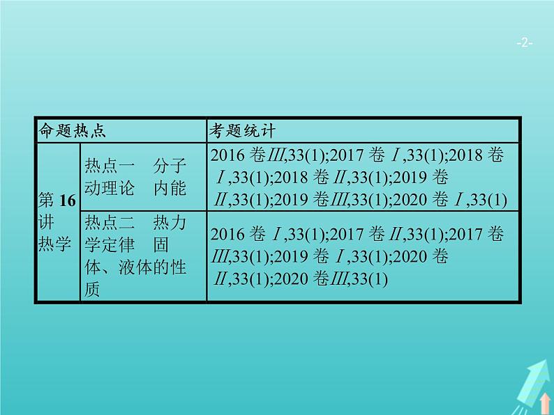 2021高考物理二轮复习第16讲热学课件02