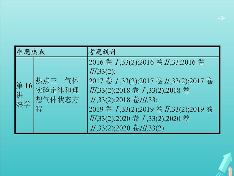 2021高考物理二轮复习第16讲热学课件03