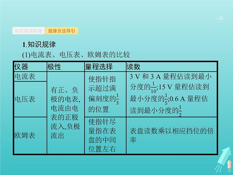 2021高考物理二轮复习第15讲电学实验课件03