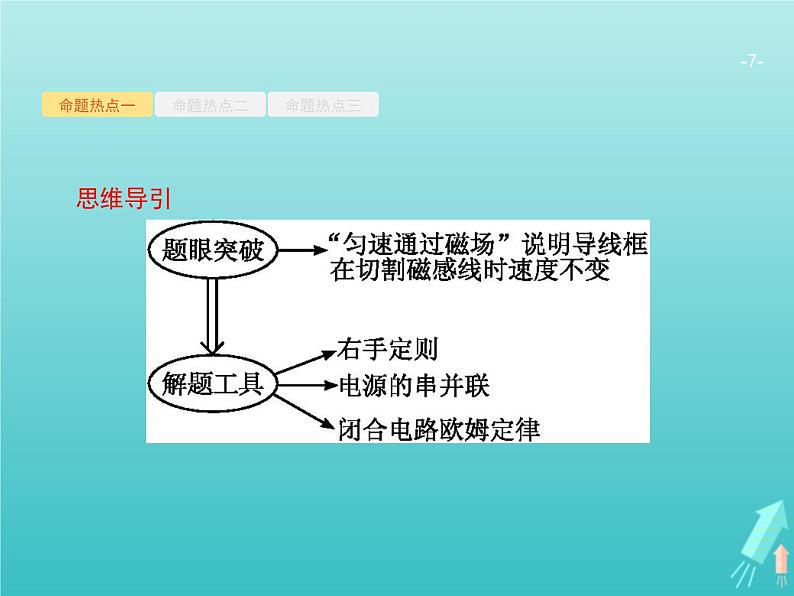 2021高考物理二轮复习第12讲电磁感应及综合应用课件07