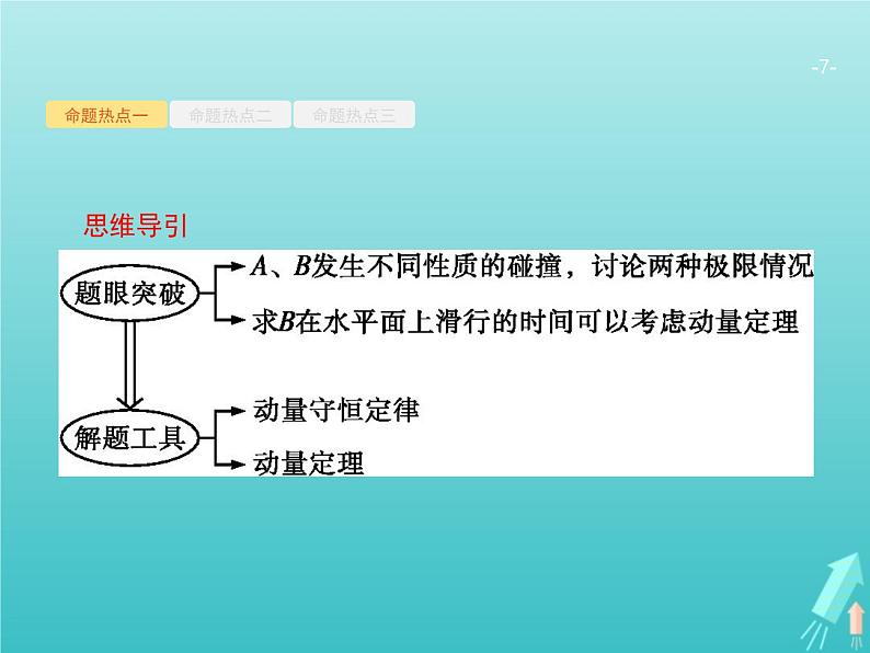 2021高考物理二轮复习第7讲动量动量的综合应用课件07