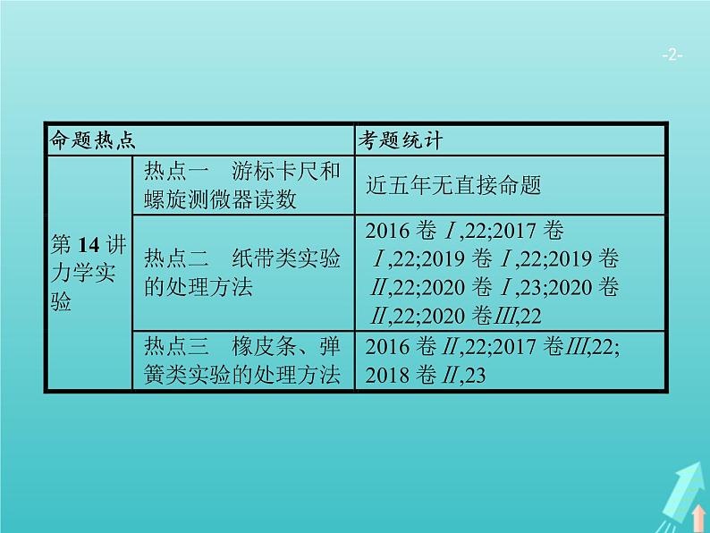 2021高考物理二轮复习第14讲力学实验课件02