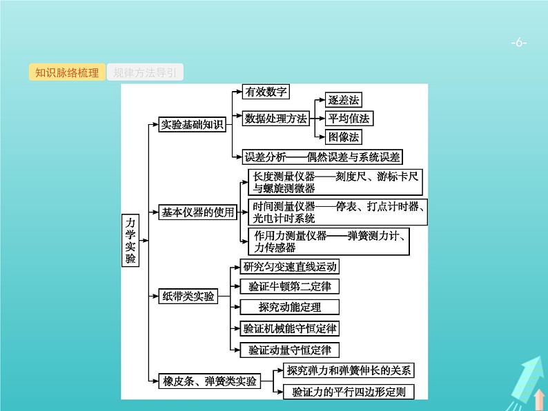 2021高考物理二轮复习第14讲力学实验课件06