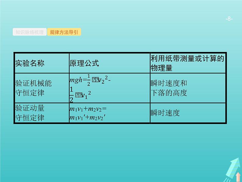 2021高考物理二轮复习第14讲力学实验课件08