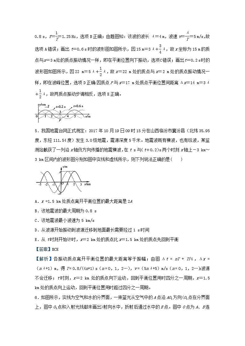 统考版2021届高考物理二轮复习提升指导与精练22机械振动与机械波光含解析第3页