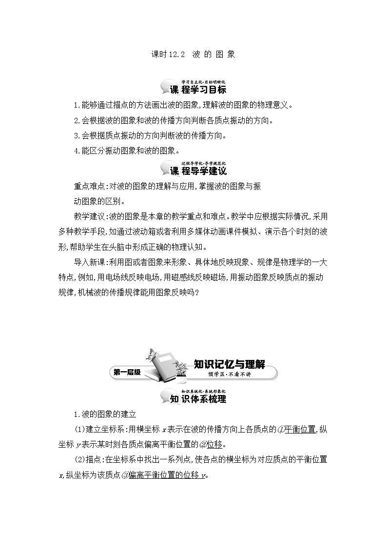 人教版选修3-4 12.2　波 的 图 象 教案 word版含答案01