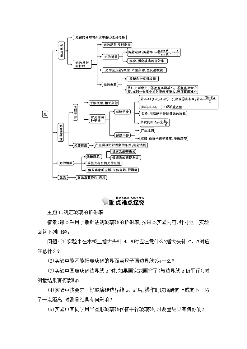 人教版选修3-4 13.9　《光》整合与评价 教案 word版含答案02