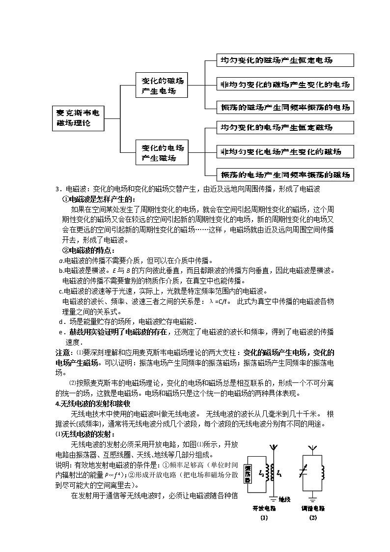109高考物理专题复习精品：电磁振荡电磁波相对论(学生版)10903