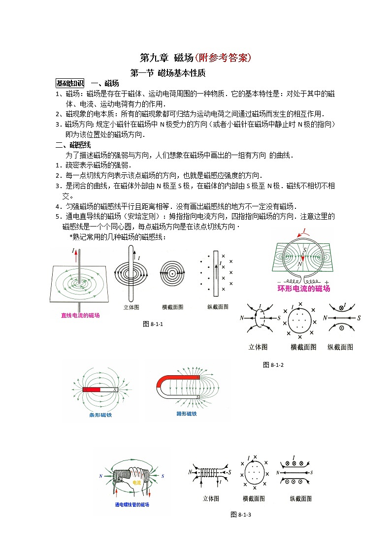106高考物理专题复习精品：磁场(学生版)106第1页