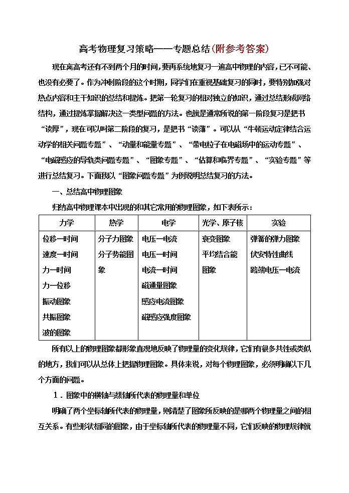 89总结高考物理复习策略专题专题141第1页