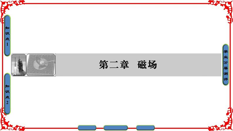 高中物理人教版选修1-1（课件）第二章 磁场 101