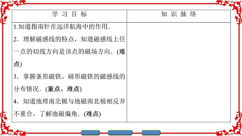 高中物理人教版选修1-1（课件）第二章 磁场 103