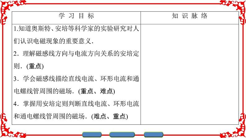 高中物理人教版选修1-1（课件）第二章 磁场 202