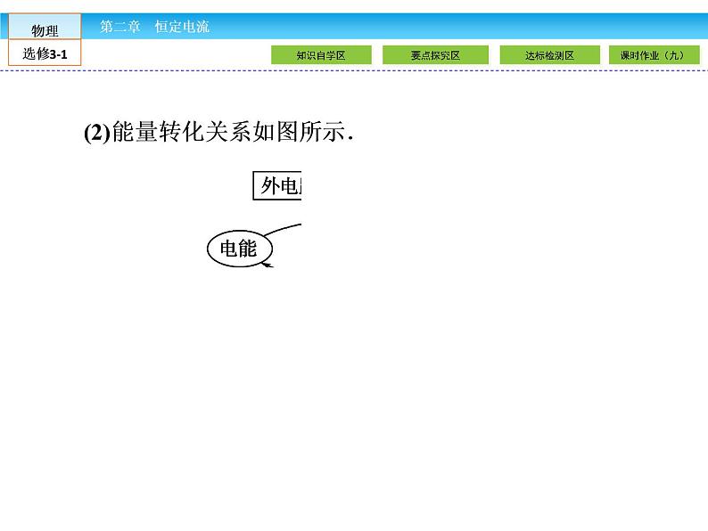 （人教版）高中物理选修3-1课件：第2章 恒定电流2.2第4页