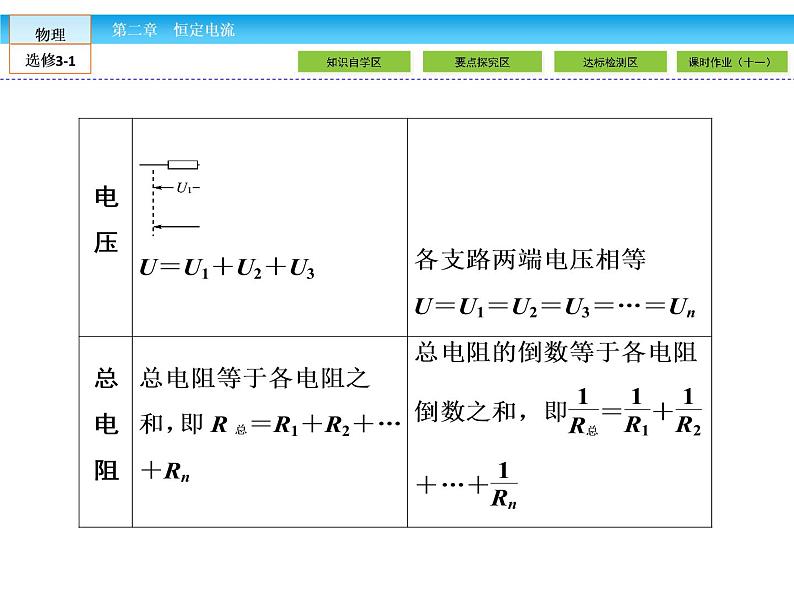 （人教版）高中物理选修3-1课件：第2章 恒定电流2.404