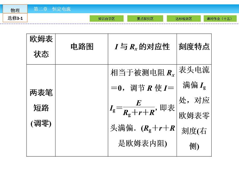 （人教版）高中物理选修3-1课件：第2章 恒定电流2.804