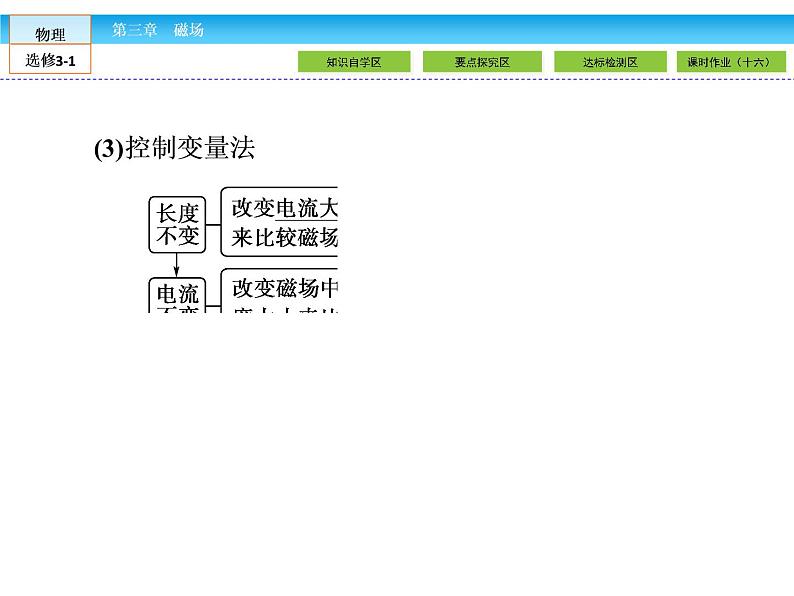 （人教版）高中物理选修3-1课件：第3章 磁场3.205