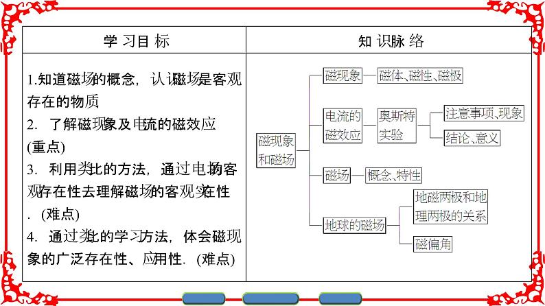 高中物理人教版选修3-1（课件）第三章 磁场 3-102