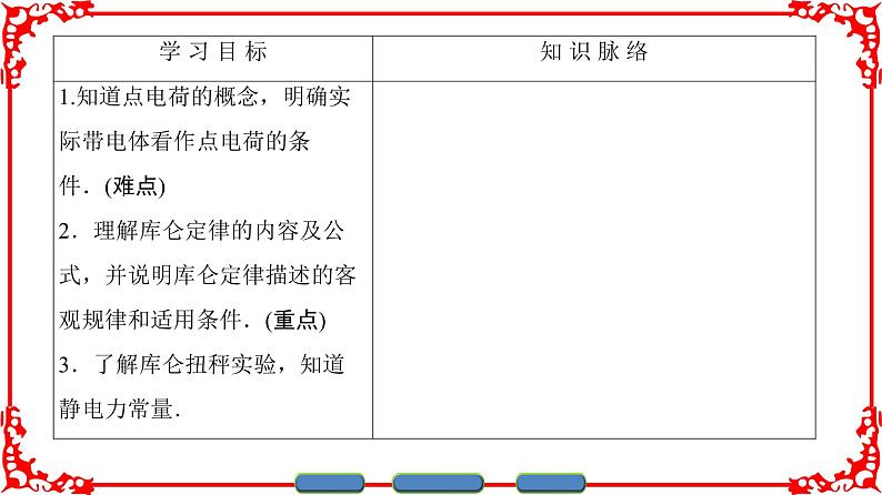 高中物理人教版选修3-1（课件）第一章 静电场 1-202