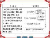 高中物理人教版选修3-1（课件）第三章 磁场 3-4