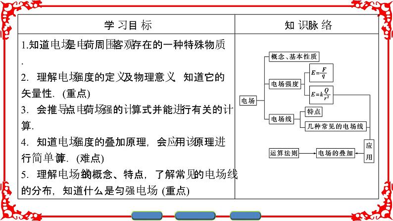 高中物理人教版选修3-1（课件）第一章 静电场 1-302