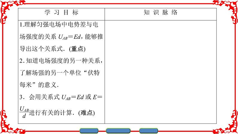 高中物理人教版选修3-1（课件）第一章 静电场 1-602