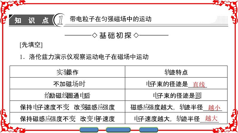 高中物理人教版选修3-1（课件）第三章 磁场 3-603