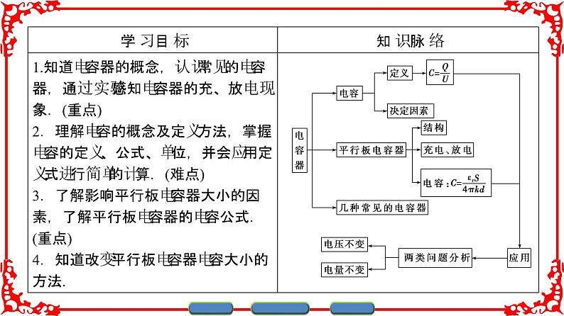 高中物理人教版选修3-1（课件）第一章 静电场 1-802