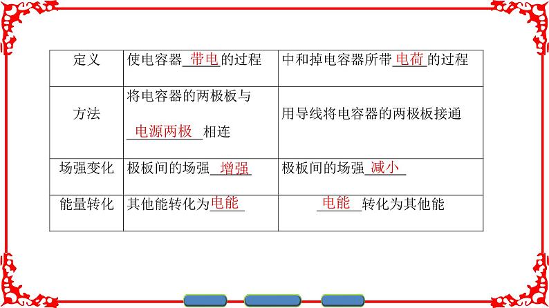 高中物理人教版选修3-1（课件）第一章 静电场 1-805