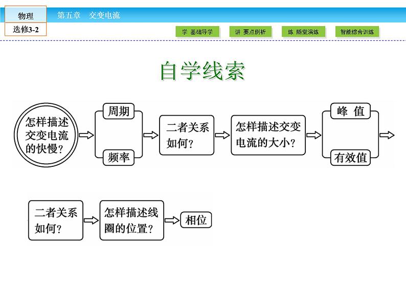 （人教版）高中物理选修3-2课件：第5章 交变电流202