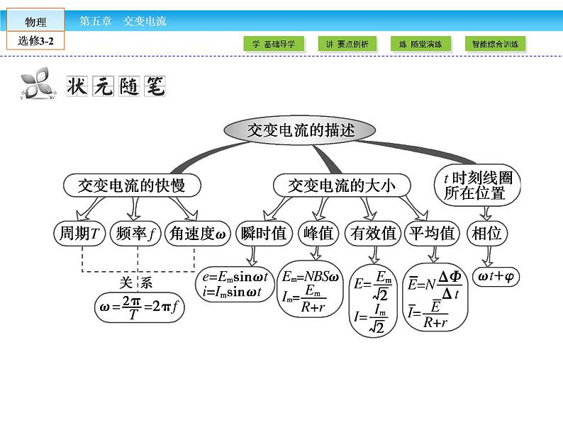 （人教版）高中物理选修3-2课件：第5章 交变电流208