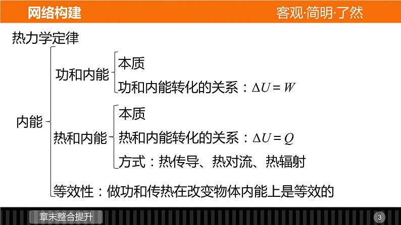 高二物理人教版选修3-3课件：第十章 热力学定律03