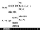 高二物理人教版选修3-3课件：第十章 热力学定律