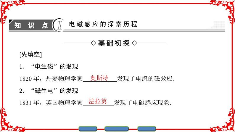 高中物理人教版选修3-2（课件）第四章 电磁感应 1+203