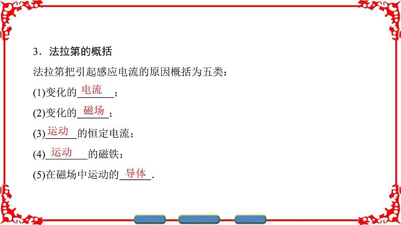 高中物理人教版选修3-2（课件）第四章 电磁感应 1+204