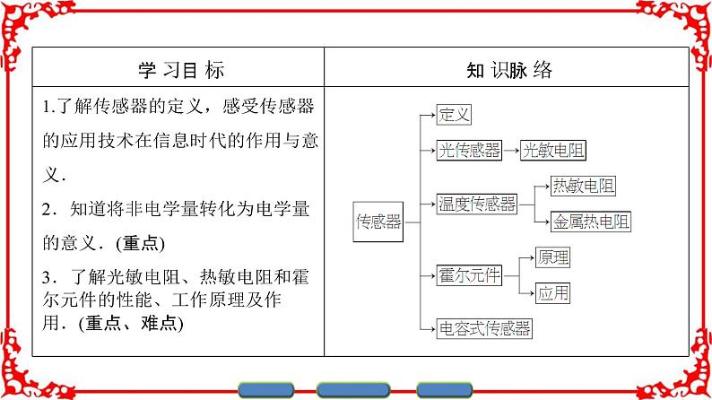 高中物理人教版选修3-2（课件）第六章 传感器 102