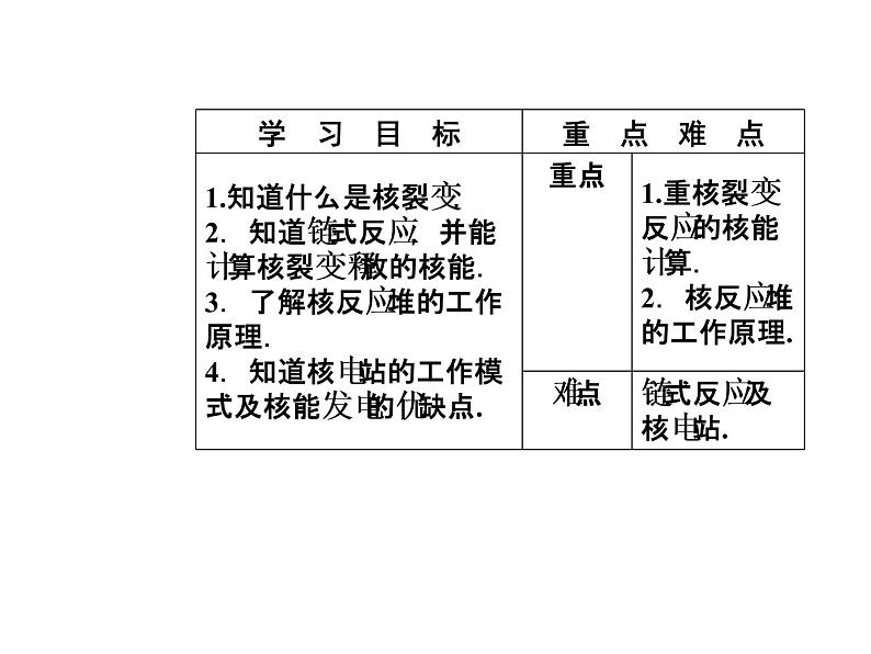 人教版物理选修3-5课件 第十九章　原子核 6重核的裂变03