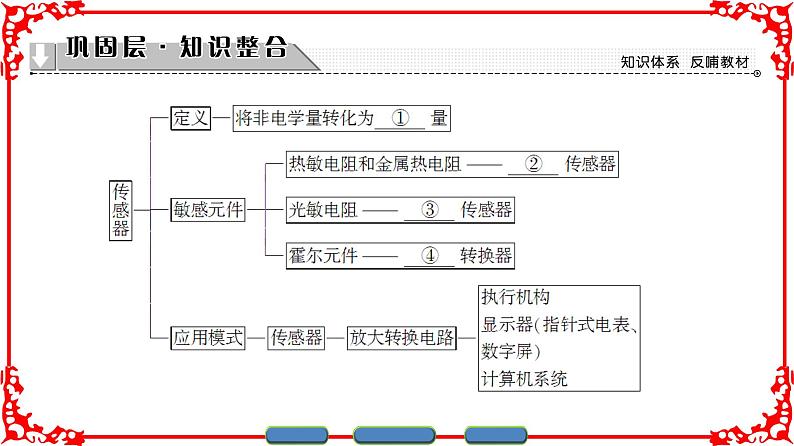 高中物理人教版选修3-2（课件）第六章 传感器 章末分层突破02