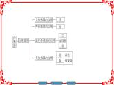 高中物理人教版选修3-2（课件）第六章 传感器 章末分层突破