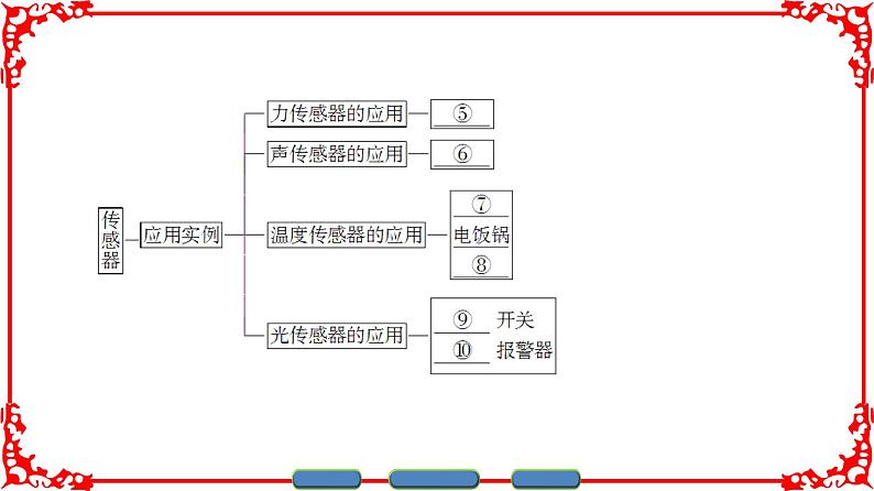 高中物理人教版选修3-2（课件）第六章 传感器 章末分层突破03